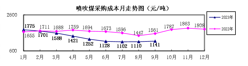 煤炭,煤炭價(jià)格,焦煤,焦炭,動力煤,焦炭價(jià)格,無煙煤,焦煤價(jià)格