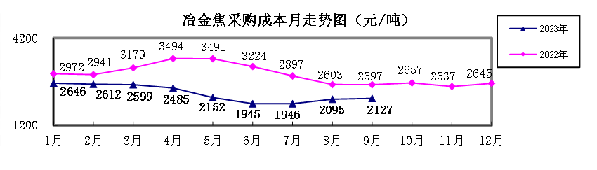 煤炭,煤炭價(jià)格,焦煤,焦炭,動力煤,焦炭價(jià)格,無煙煤,焦煤價(jià)格