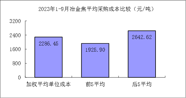 煤炭,煤炭價(jià)格,焦煤,焦炭,動力煤,焦炭價(jià)格,無煙煤,焦煤價(jià)格