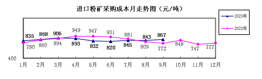 煤炭,煤炭價(jià)格,焦煤,焦炭,動力煤,焦炭價(jià)格,無煙煤,焦煤價(jià)格